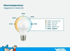 Ledstrip 3,6W IP20 - smart/wifi- Ledlampen