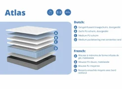 Matras Atlas pocketveren 140x200cm- Matrassen