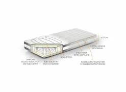 Beka Matras Body Sense Duo pocketveren 160x200cm hard- Matrassen