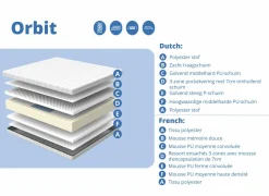 Matras Orbit pocketveren 160x200cm medium/hard- Matrassen